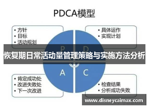 恢复期日常活动量管理策略与实施方法分析