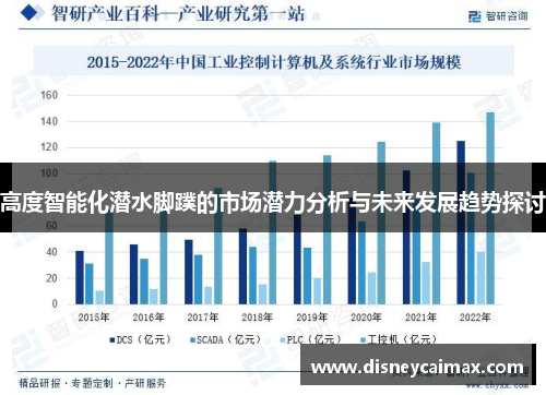 高度智能化潜水脚蹼的市场潜力分析与未来发展趋势探讨