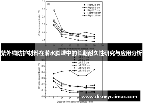 紫外线防护材料在潜水脚蹼中的长期耐久性研究与应用分析