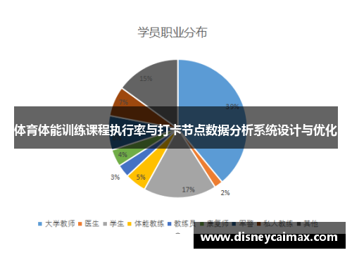 体育体能训练课程执行率与打卡节点数据分析系统设计与优化