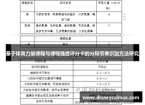 基于体育力量课程与课程强度评分卡的分段节奏识别方法研究